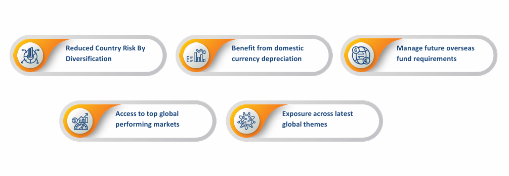 Mirae Asset Global Allocation Fund benefits of global investing